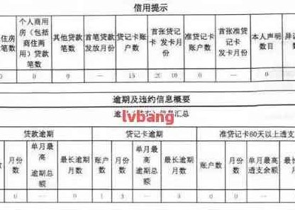 刚还完信用卡，会显示吗？如何查询和更新记录？