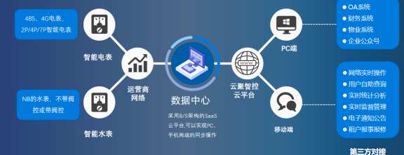 智能财务管理：山市信用卡全方位服务