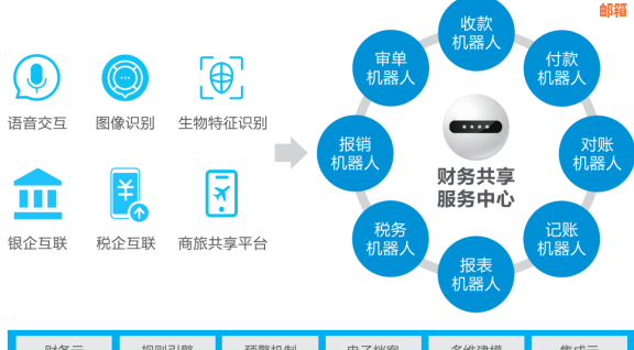 智能财务管理：山市信用卡全方位服务