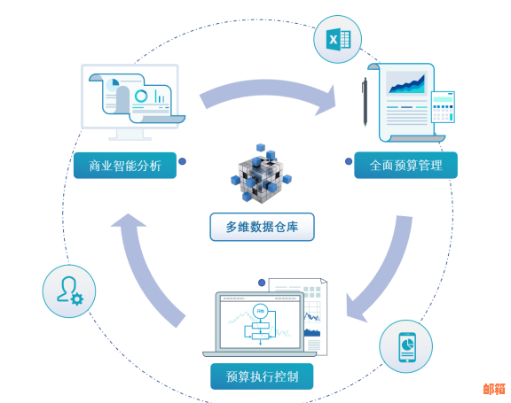 智能财务管理：山市信用卡全方位服务