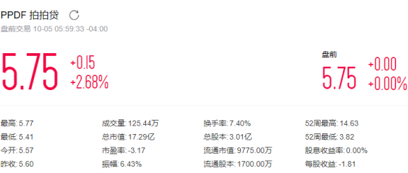 当月信用卡更低还款已经还了，是否还需要支付剩余款项？