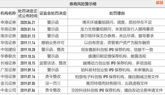 梦见信用卡还款：财务困境中的警示信号与解决策略