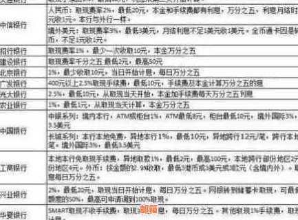 怎么把信用卡的利息要回来-怎么把信用卡的利息要回来?