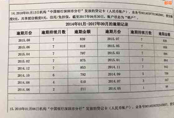 新 未按时还款信用卡分期是否会影响个人信用记录？