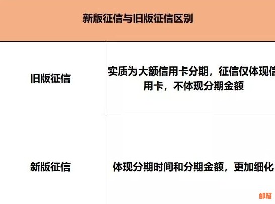 上信用卡分期显示负债吗：含义、解决方法及新影响