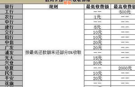 信用卡还款能还任意金额吗