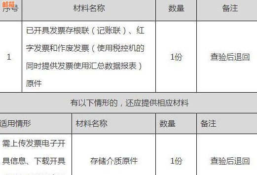 信用卡代还中介公司如何开发票及相关税务处理指南