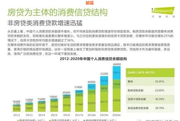 做信用卡代还业务：如何盈利、获取客户、市场现状与合规性。