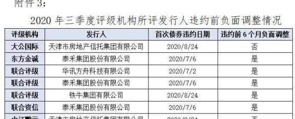 做信用卡代还业务：如何盈利、获取客户、市场现状与合规性。