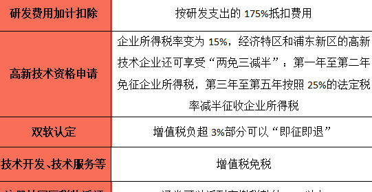 做信用卡代还业务：如何盈利、获取客户、市场现状与合规性。