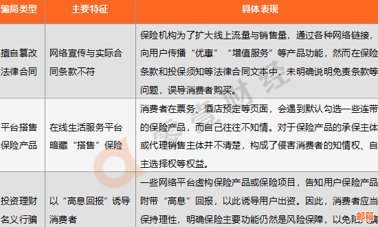 做信用卡代还业务：如何盈利、获取客户、市场现状与合规性。