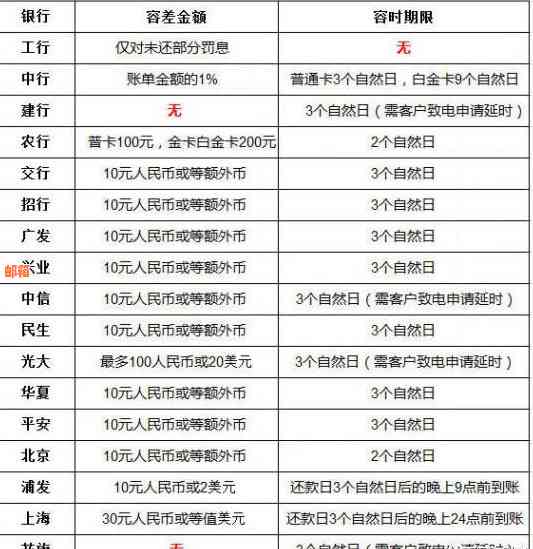 信用卡还款时间表：还款日当天逾期还款的计算方法与避免策略