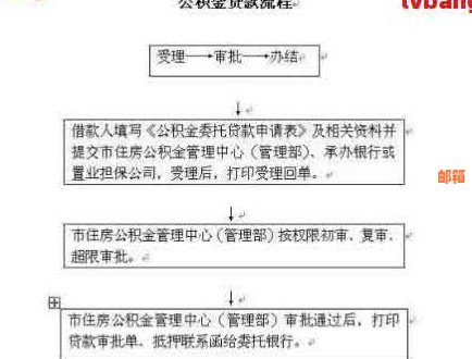 如何根据中银富登银行贷款政策进行还款？了解村镇贷款逾期处理流程