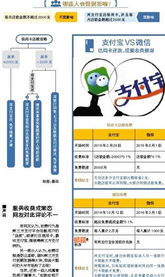 全面解决支付宝信用自动卡还款问题的全方位指南