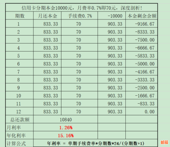 信用卡多还十万后，分期付款的利息如何计算？详细解析及实际案例说明