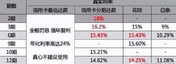 信用卡分期还款过多的解决办法：如何调整信用额度与优化财务状况