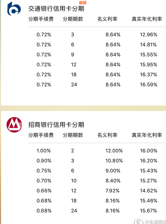 信用卡多还十万刷出分期