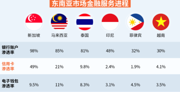 老挝旅游新趋势：信用卡支付在本地广泛应用，让旅行更便捷