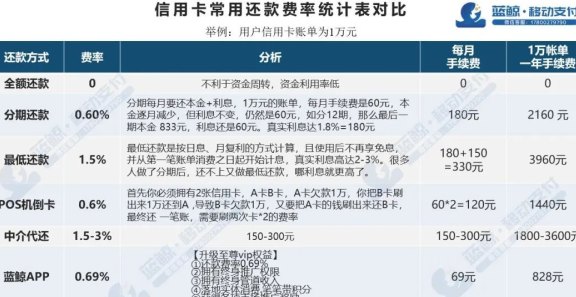 津南区信用卡代还服务：全方位解决还款难题，让您轻松应对信用卡账单