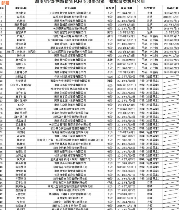 车贷还完如何注销信用卡