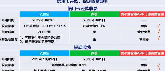 支付宝网商银行信用卡还款额度及计算方法全面解析，让你轻松管理信用额度