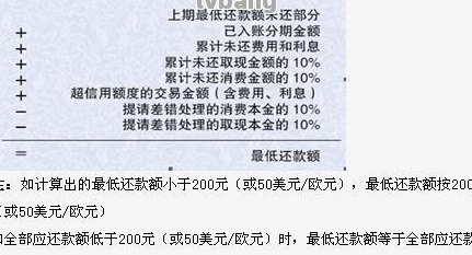 一年还的信用卡如何还款、利息、激活及账单出账单问题