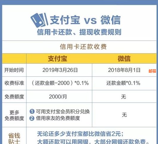 信用卡还款服务免除手续费：详细了解操作流程与意义