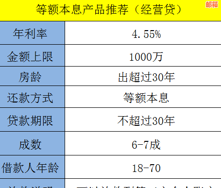 逾期还款策略：如何合理偿还信用卡本金并减少利息支出