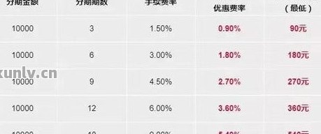 信用卡还款频率管理：策略、技巧与实践