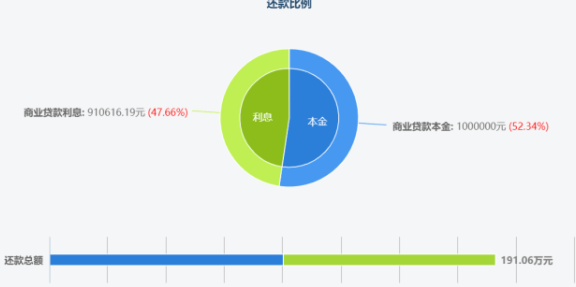 信用卡还款频率管理：策略、技巧与实践