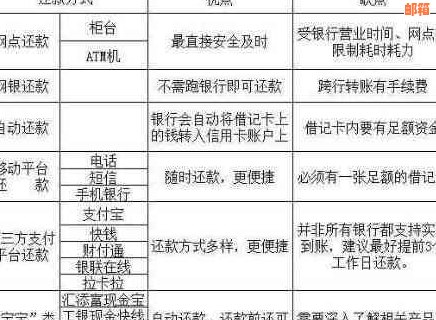 如何使用不同方式进行信用卡还款？