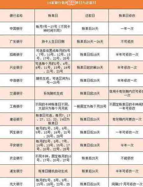 招商信用卡还款策略与贷款技巧：全面指南帮助您解决资金问题