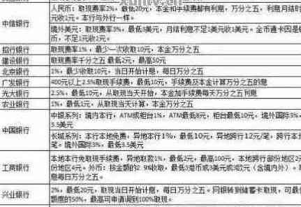 招商信用卡还款策略与贷款技巧：全面指南帮助您解决资金问题