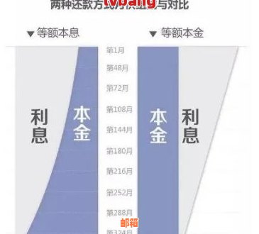 信用卡网贷还款攻略：了解还款渠道、利率及如何规划还款计划