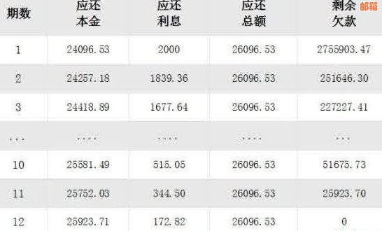 信用卡网贷还款攻略：了解还款渠道、利率及如何规划还款计划