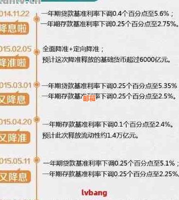 信用卡网贷还款攻略：了解还款渠道、利率及如何规划还款计划