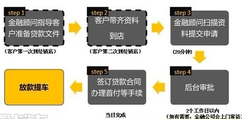 探索义乌地区信用代还服务：如何选择、价格、流程等全面指南