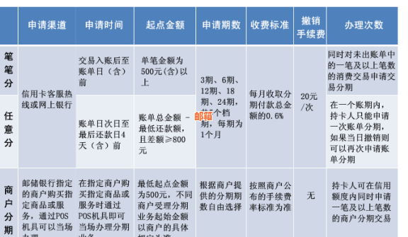 信用卡分期还款是否必须完成？详解分期付款的原理和注意事项