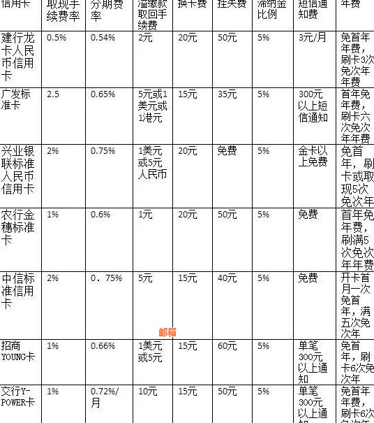 信用卡分期付款：优点、缺点与银行策略分析