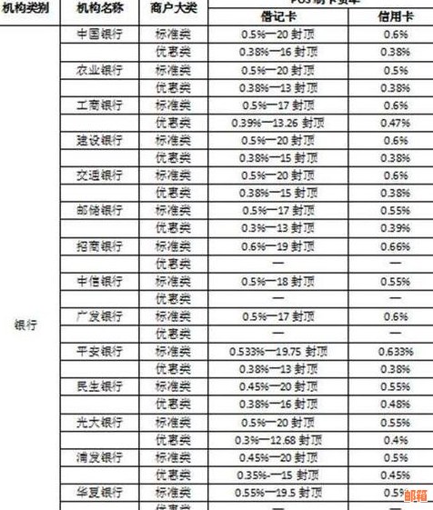 用pos机还款手续费多少合适