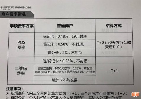 用pos机还款手续费多少合适