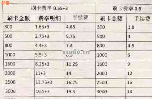 使用POS机还款信用卡的手续费分析及相关指南