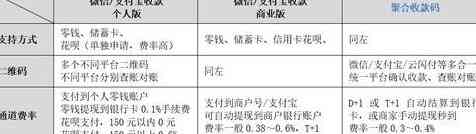 使用POS机还款信用卡的手续费分析及相关指南