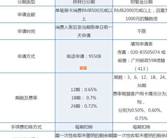 财智金还款信用卡：逾期影响与偿还策略一览，广发银行资讯解析