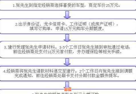 车贷还信用卡有啥用