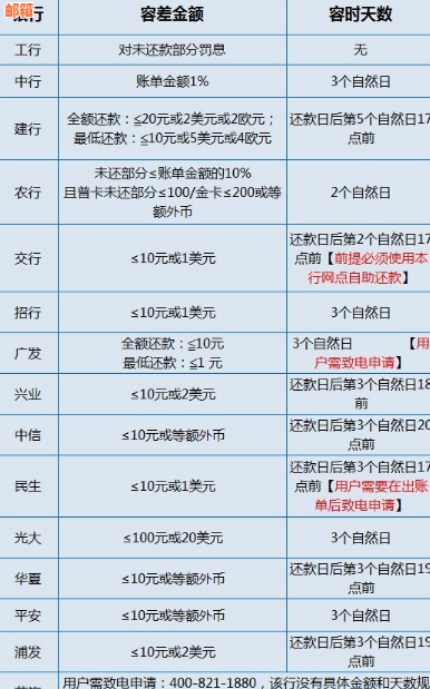 水信用卡还款专业机构，解决逾期烦恼，提升信用评级