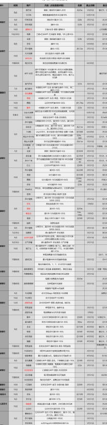 信用卡还进去怎么清零了