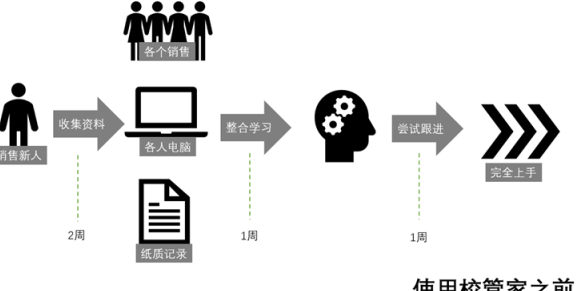 中本管家: 专为安用户打造的一站式教育管理解决方案