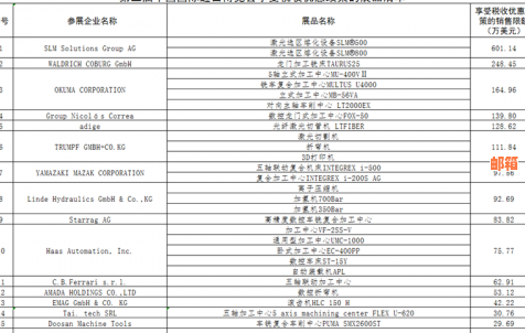 信用卡还款美元限额：每个人5万额度，如何更全面地解决相关问题？