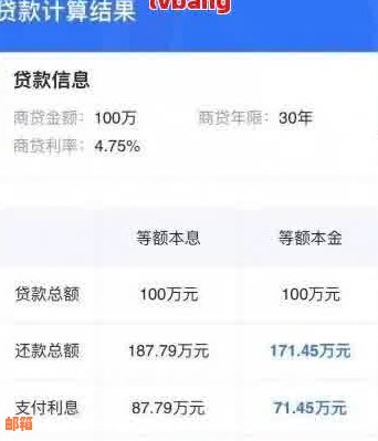 欠网贷信用卡如何还房贷